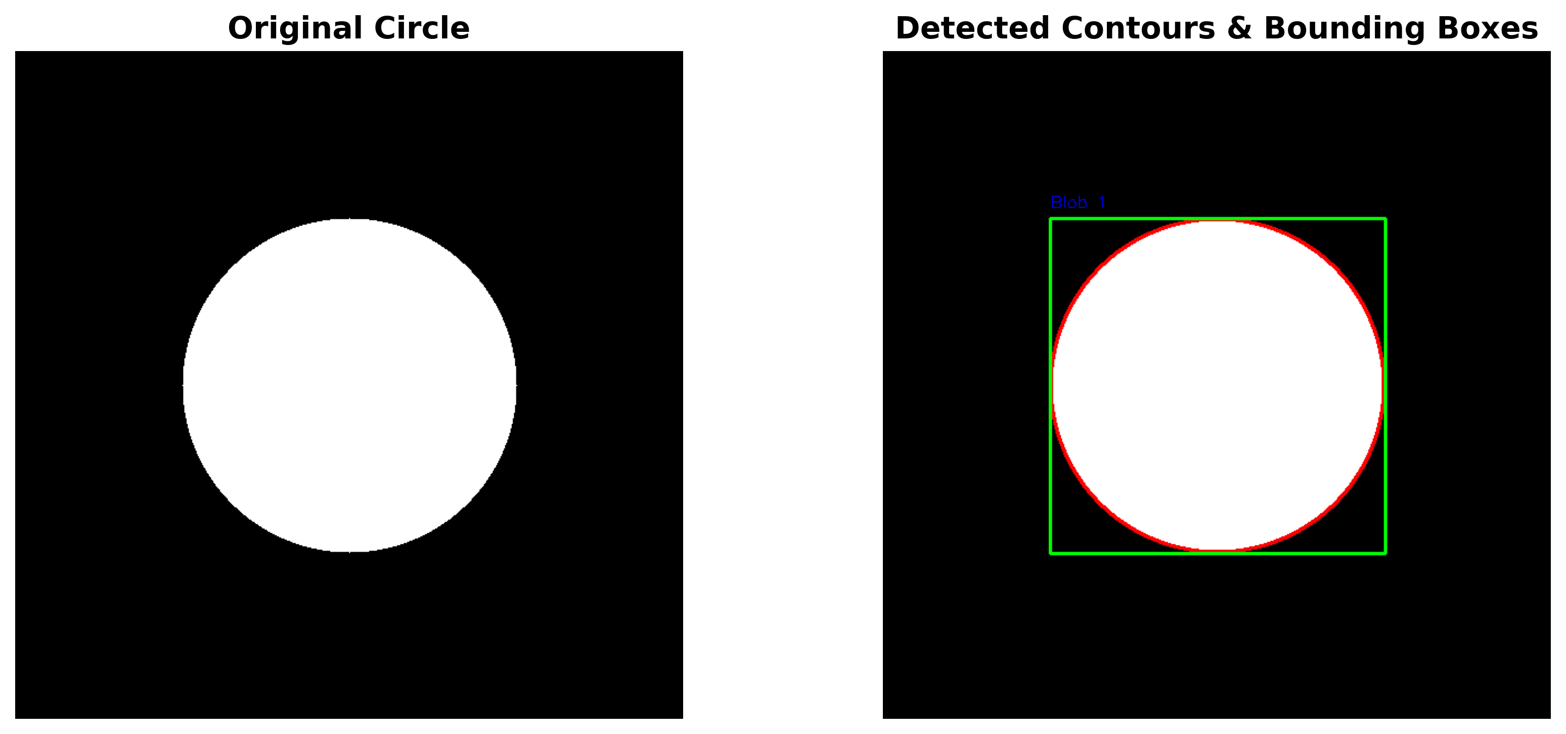 Basic Detection - Circle