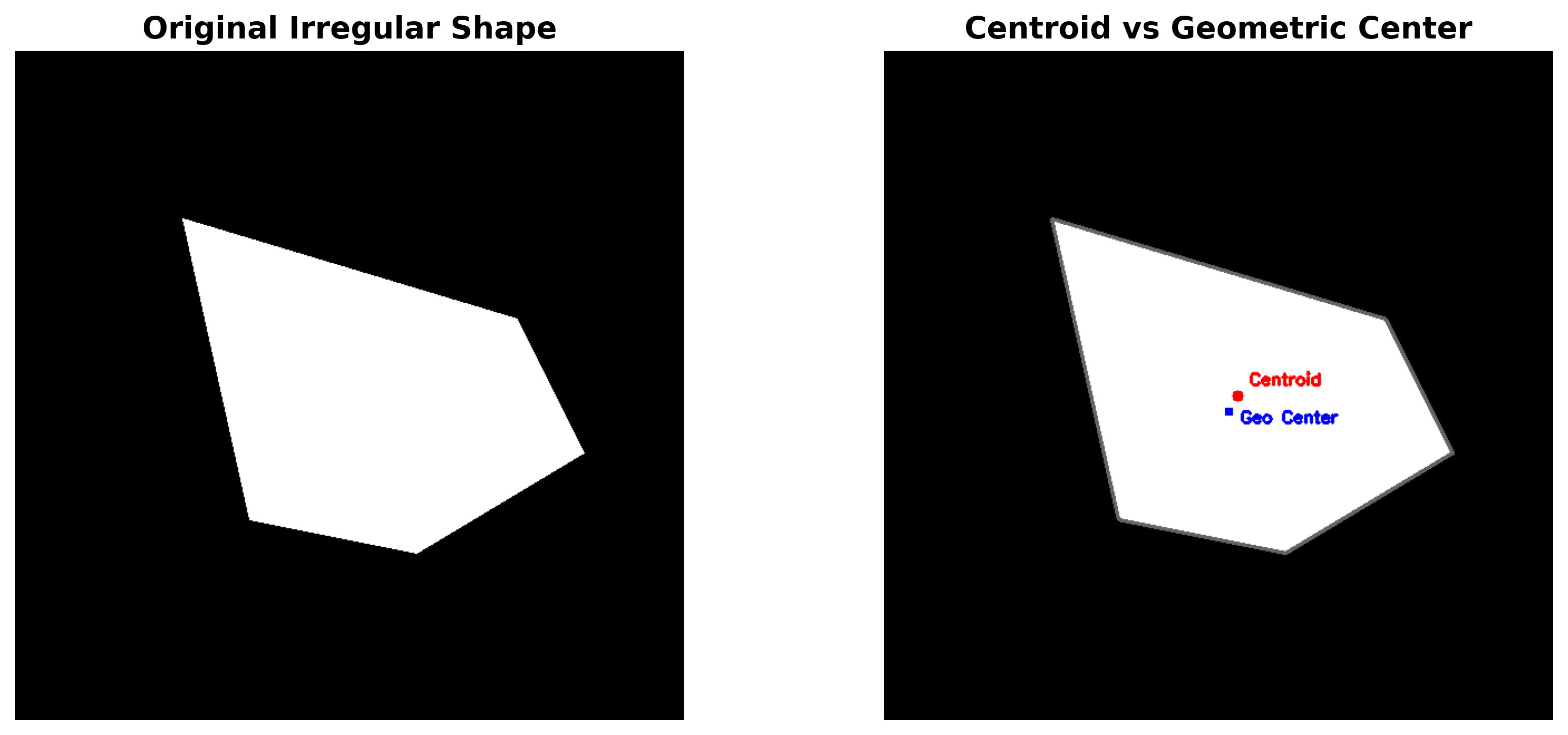 Centroid Analysis - Irregular