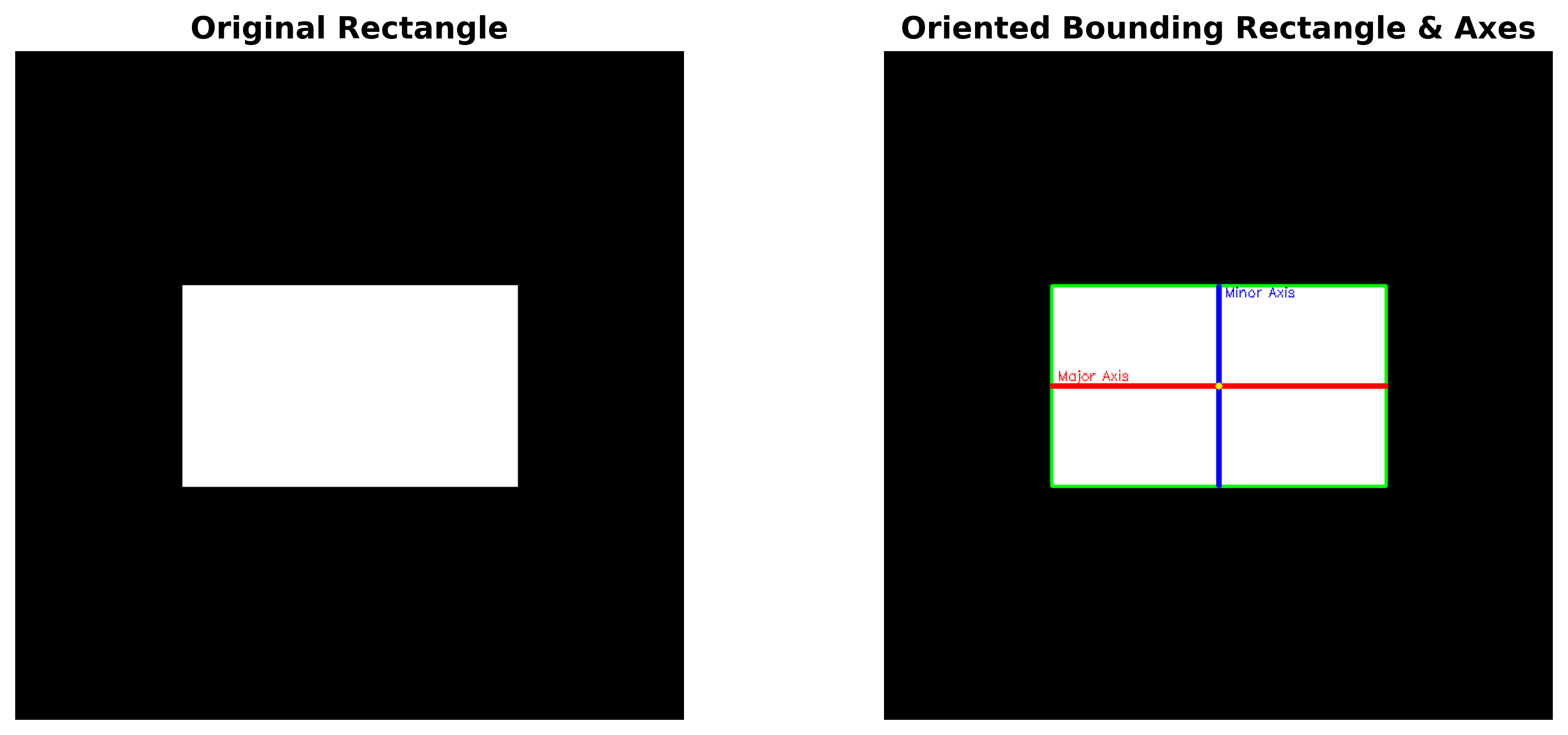 Axis Analysis - Rectangle