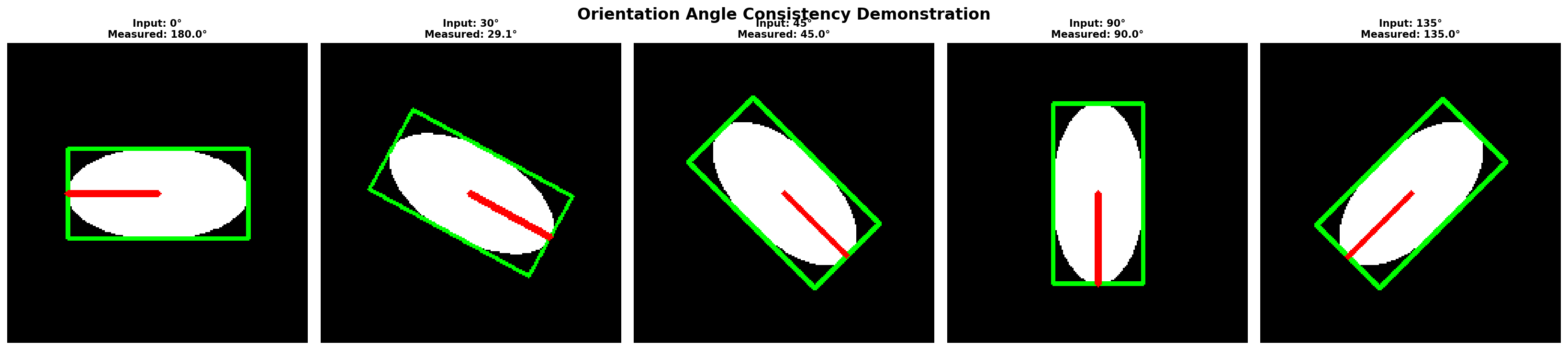 Orientation Analysis