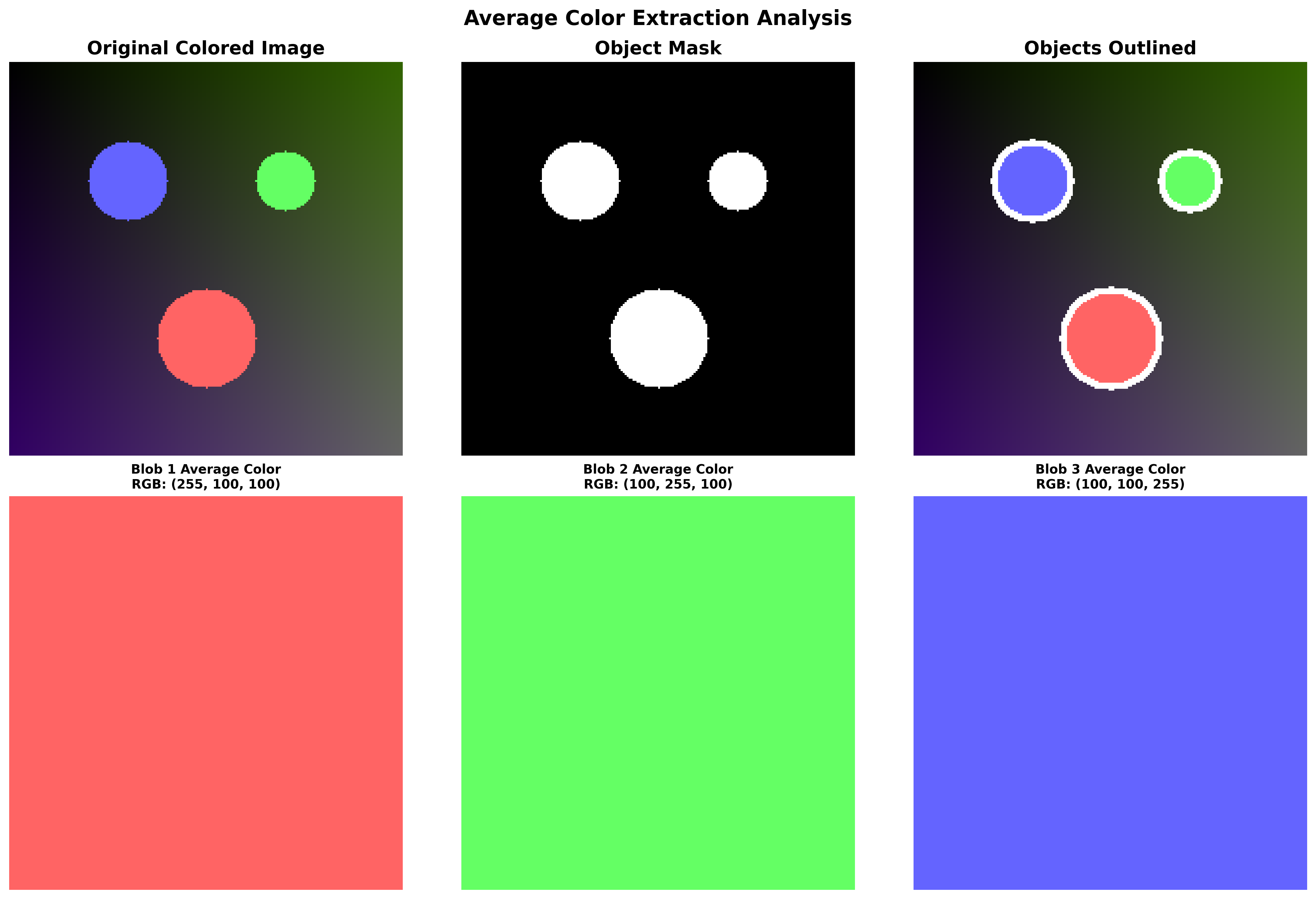 Color Extraction
