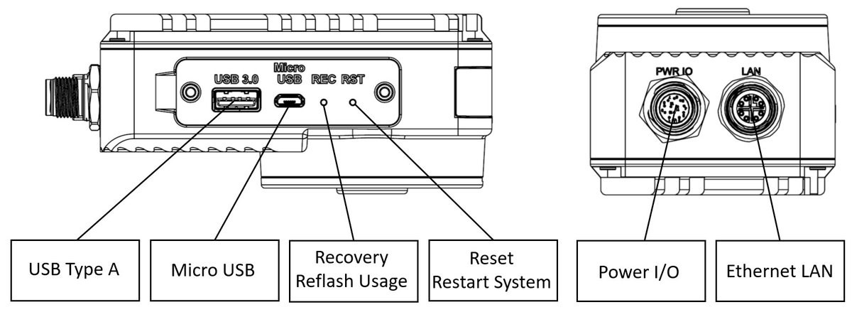 OV Spark external connectors: USB Type A, Micro USB, recovery button, reset button, Power I/O, Ethernet LAN