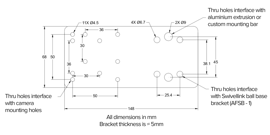 OV20i Mounting Plate