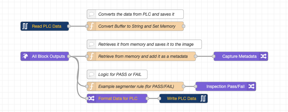 Node-RED Flow Example for Sending Custom Data