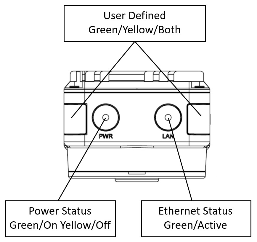OV Spark status LEDs: power status, Ethernet status, and user-defined corner indicators