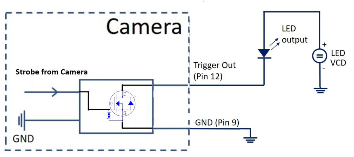 OV Spark strobe output circuit driving an external LED light from pin 12