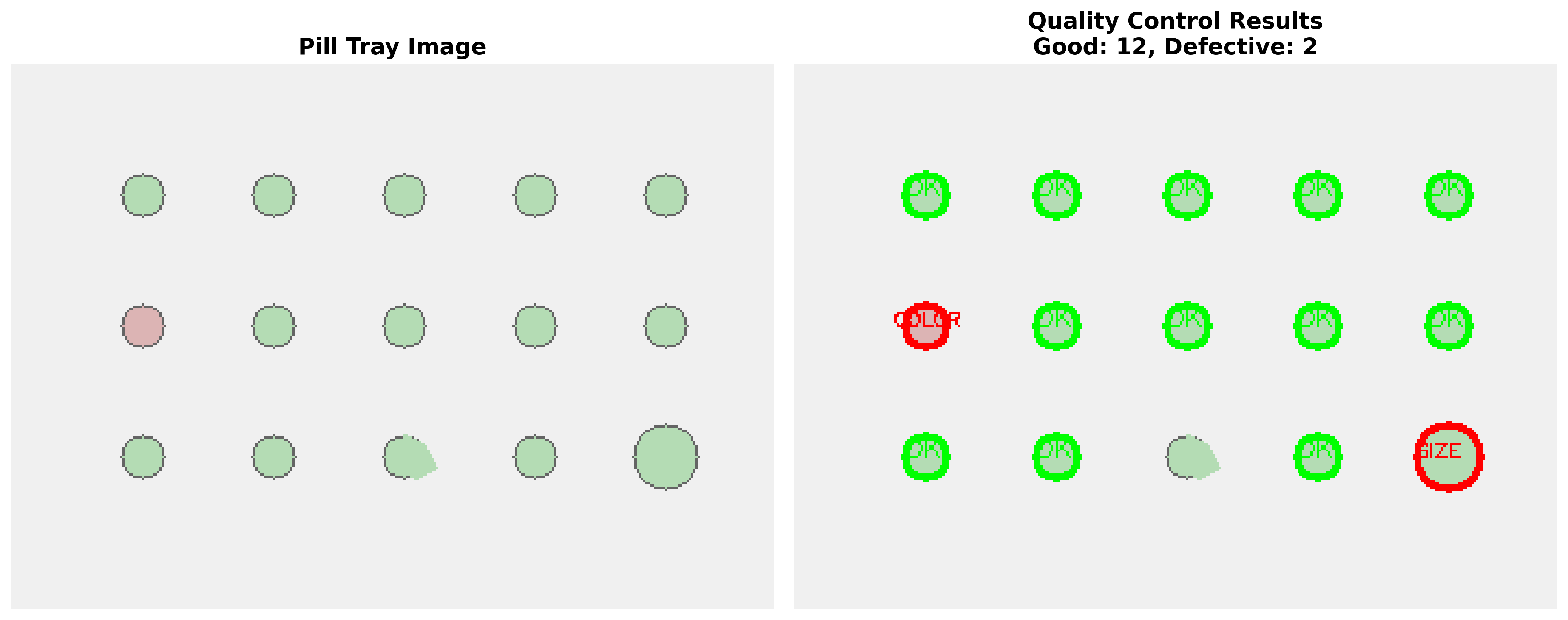 Pharmaceutical Pill Counting