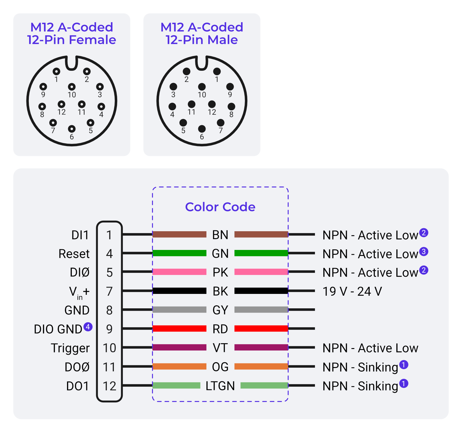 OV80i Verdrahtungsdiagramm