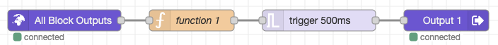 Noderedflow