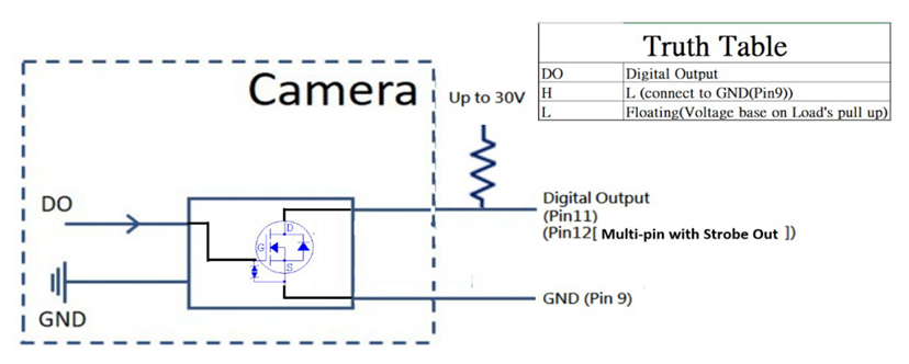 Circuito de salida digital de OV Spark Pro, drenando a tierra digital en el pin 9 cuando está activa
