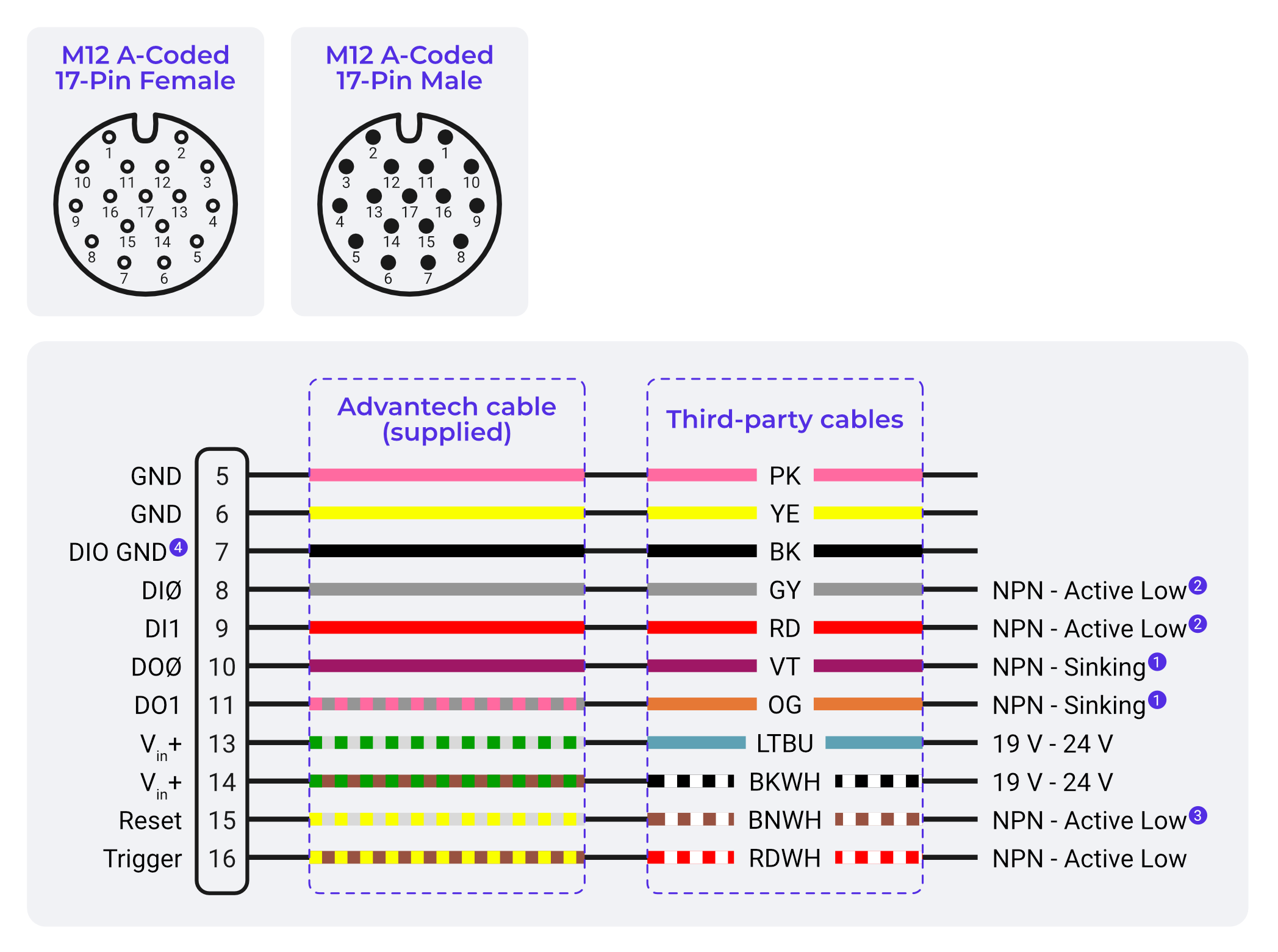 Diagrama de cableado OV20i