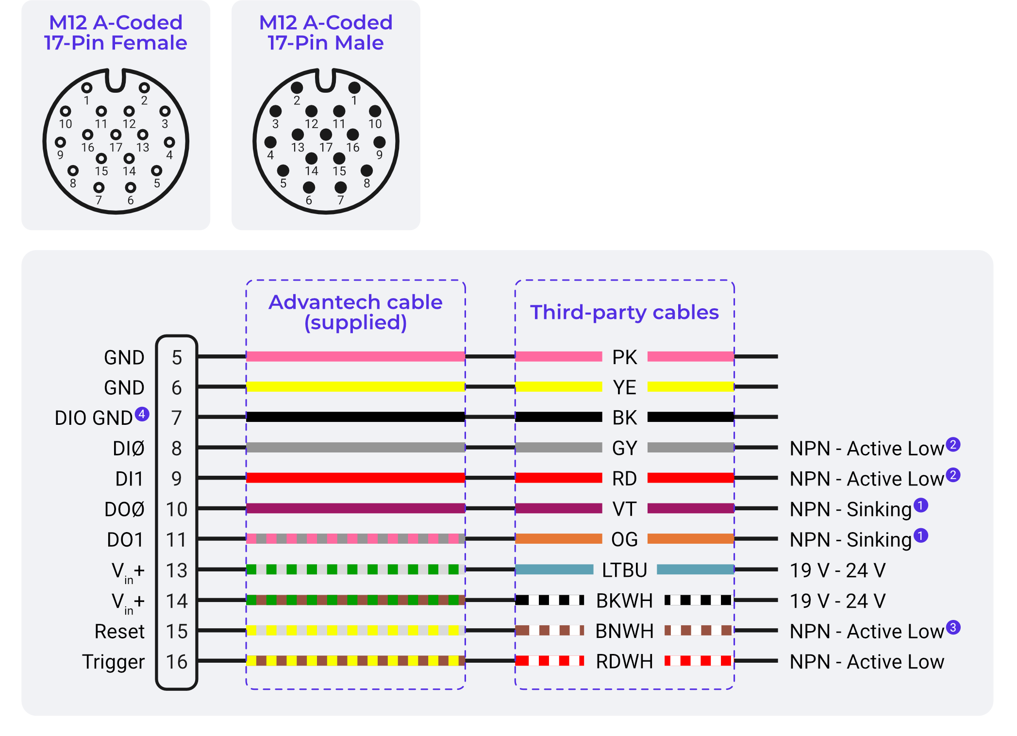 OV10i wiring diagram