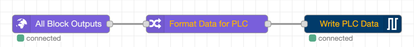 Ví dụ Node-RED Flow Format Data for PLC