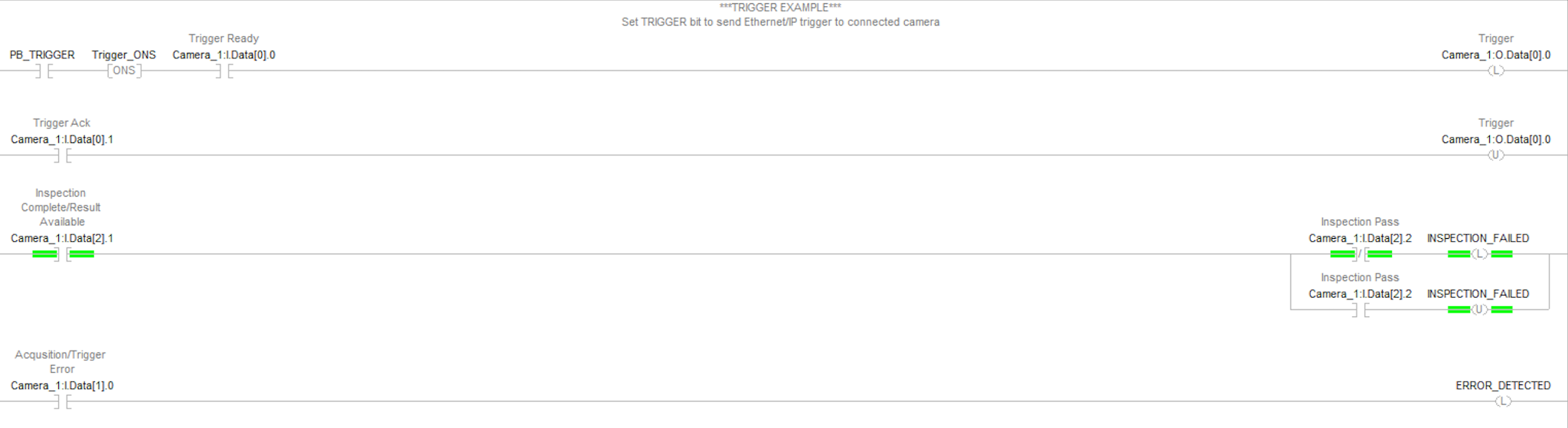 用于通过 PLC 触发的逻辑示例