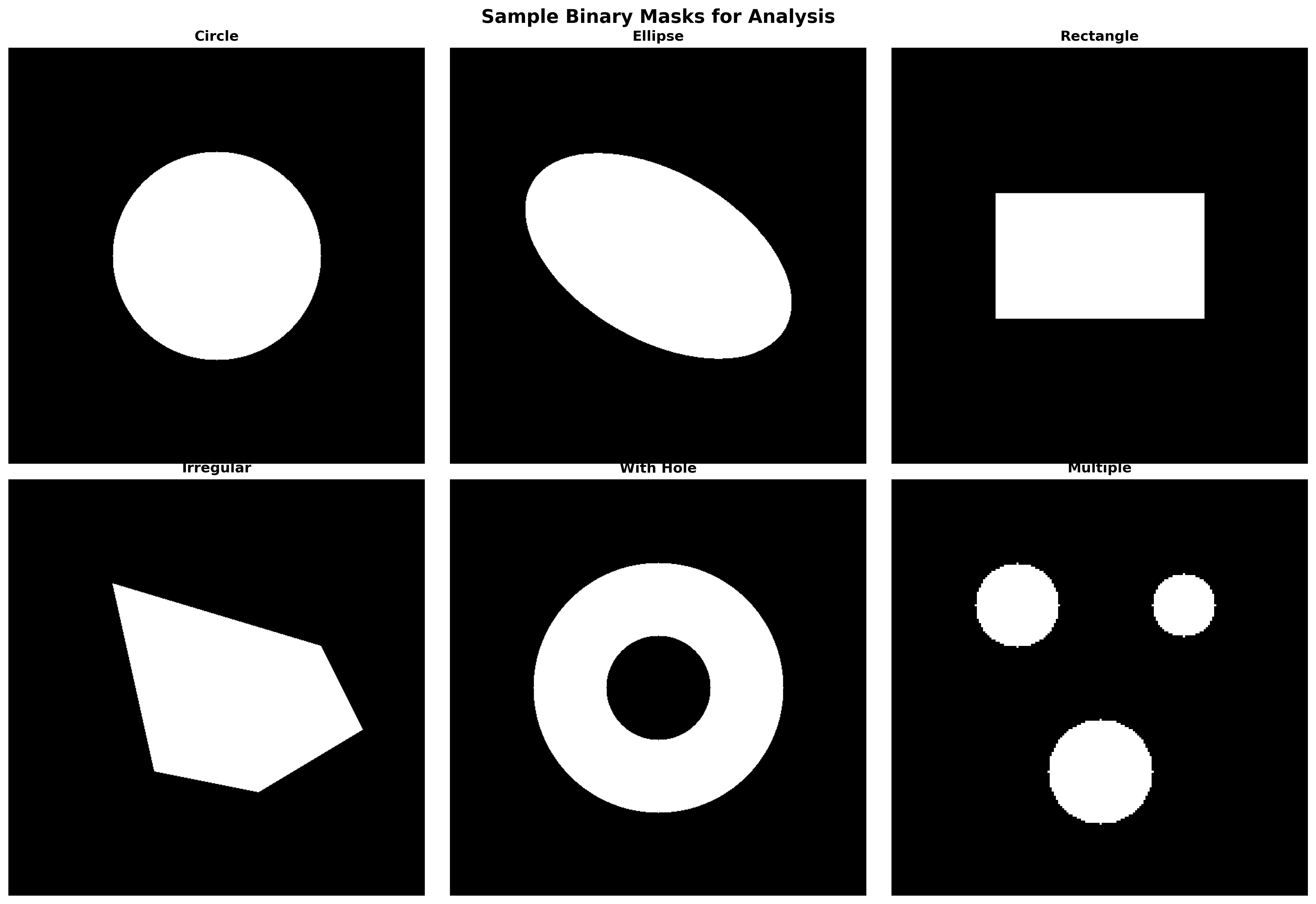 Sample Masks