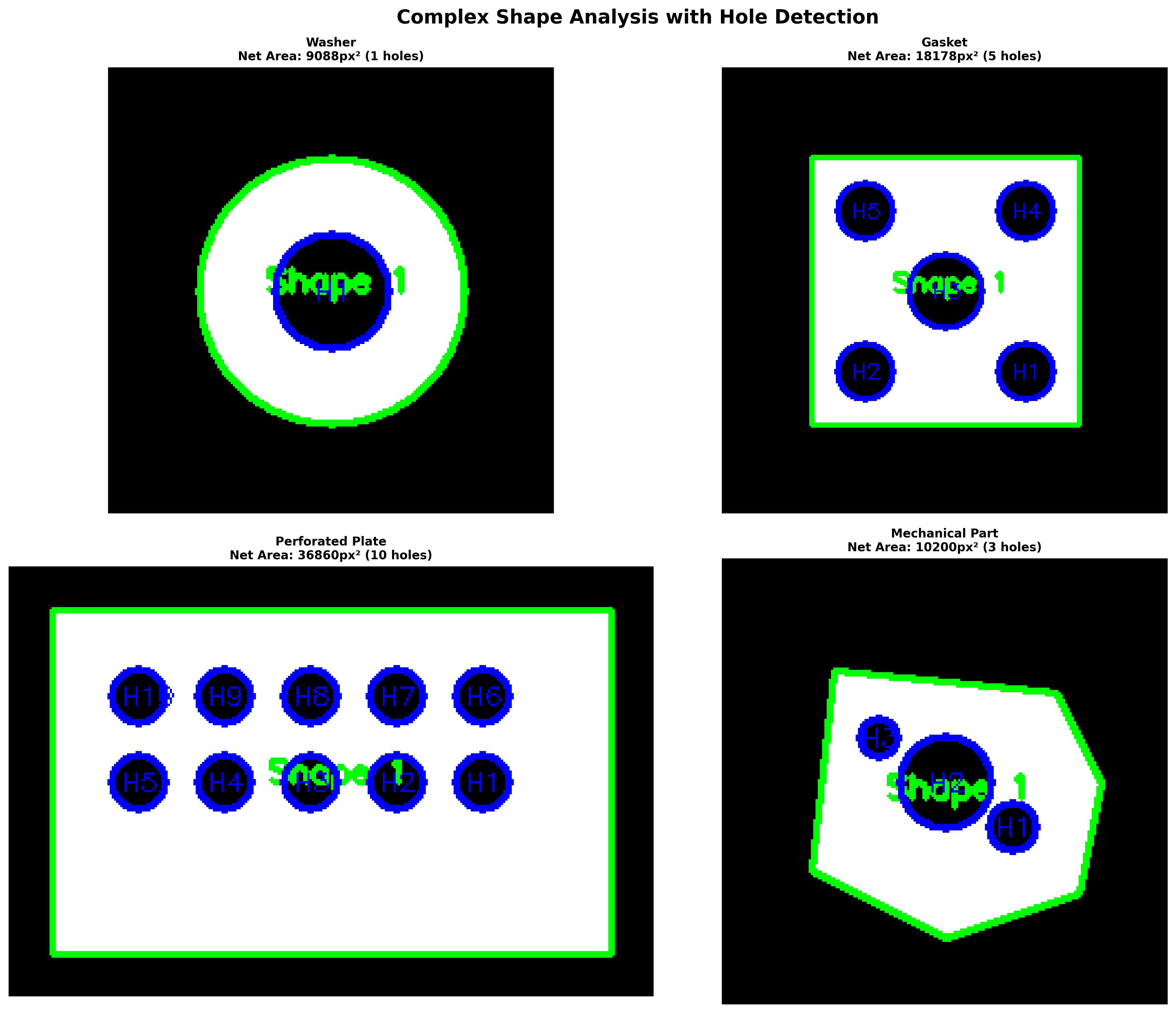 Complex Shapes Analysis