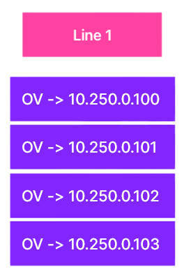 基於生產線的分段網路示例